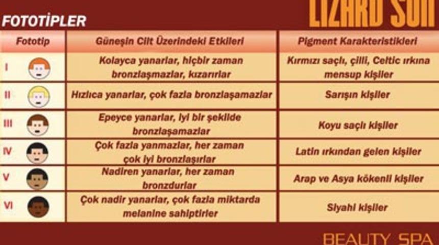 Doğal Lizard Sun &Uuml;r&uuml;nleri