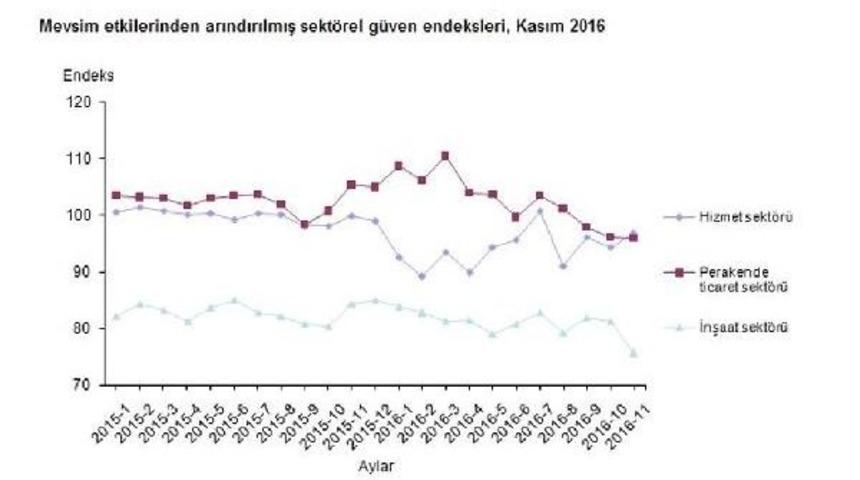 İnşaat Sektöründe Güven Erozyonu