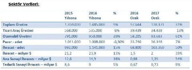 Taysad Üyeleri Ar-Ge Yatırımlarıyla 2017’Den Umutlu