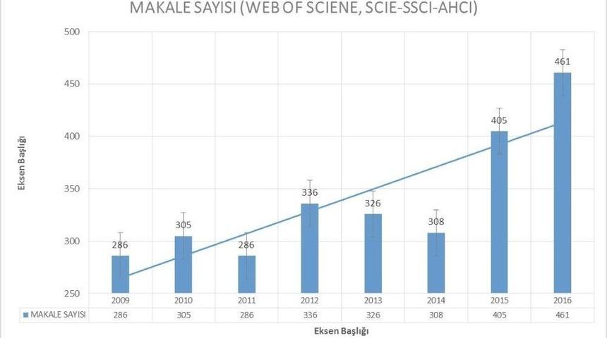 Anadolu &Uuml;niversitesinin Bilimsel &Ccedil;alışmalardaki Rekor Yılı 2016