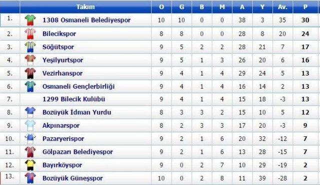 Bilecik 1. Amatör Lig’de Haftanın Sonuçları Ve Puan Durumu