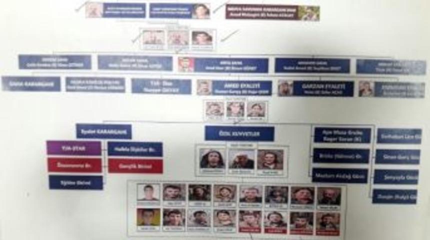 28 Kişinin &Ouml;ld&uuml;ğ&uuml; Merasim Sokak İddianamesi Hazırlandı