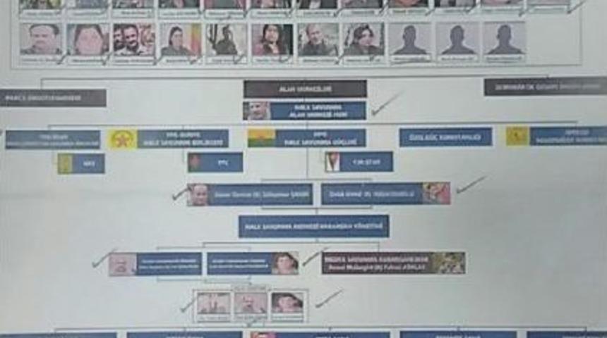 Merasim Sokak'taki Ter&ouml;r Saldırısına Ilişkin Iddianame Hazırlandı