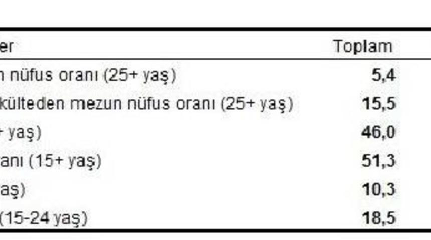 T&uuml;rkiye&rsquo;De 10 Kadından 4'&uuml; G&uuml;vensiz Hissediyor