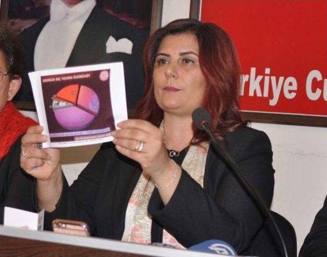 Chp'li Başkan Çerçioğlu: 14 Yılda 5 Bin 734 Kadın Katledildi