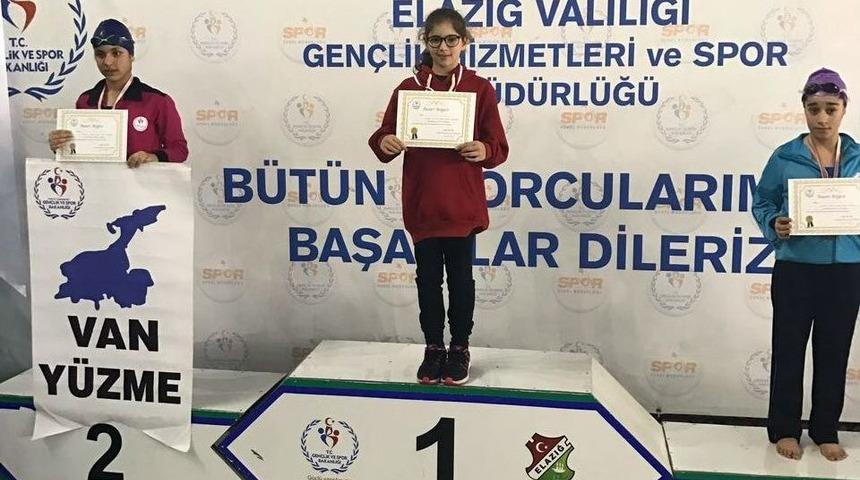 Türkiye Yüzme Finali