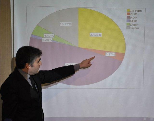 Yorsam Referandum Araştırmasının Sonuçlarını Açıkladı