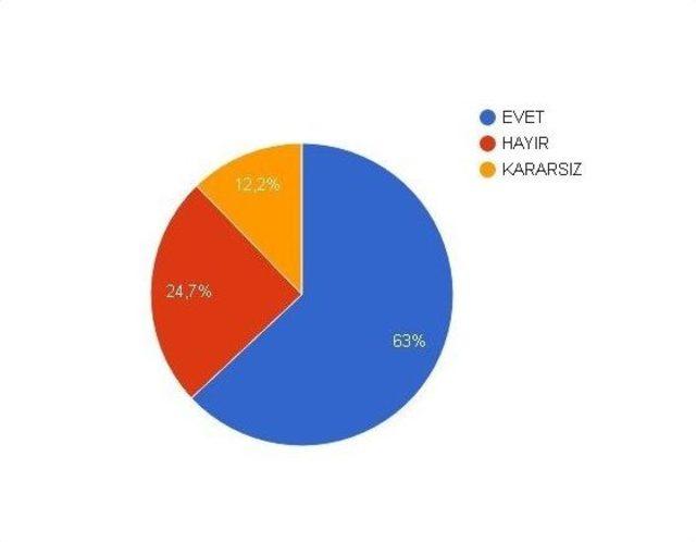 Mesam Referandum Anketi Sonuçlarını Açıkladı