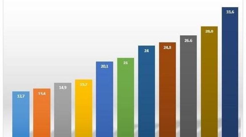 Diskar: İşsizlik Yeniden K&uuml;resel Kriz D&ouml;nemine D&ouml;nd&uuml;