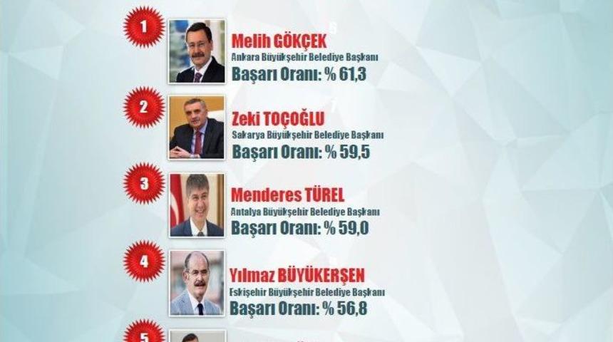 İşte Son 3 Yılın En Başarılı Belediye Başkanları