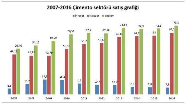 Çeis: Beton Yol En Güzel Cari Açık Kapatma Yöntemi