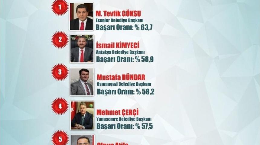 Başkan &Ccedil;er&ccedil;i Ege&rsquo;nin En Başarılı Belediye Başkanı Se&ccedil;ildi