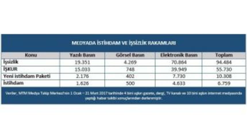 &rsquo;yeni İstihdam Paketi&rsquo;nin Basındaki Rakamları A&ccedil;ıklandı