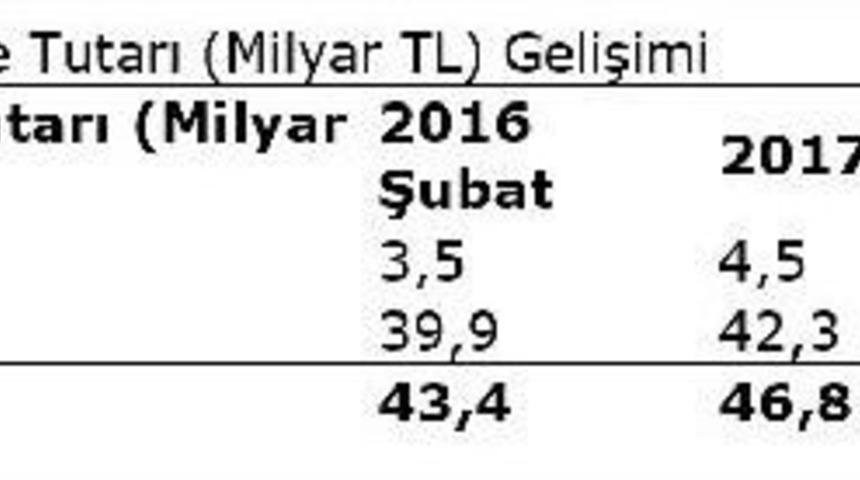 Plastik Parayla Bir Ayda 46.8 Milyar Lira Harcandı