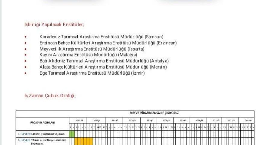 İbb Unutulmaya Y&uuml;z Tutmuş Meyveleri G&uuml;n Y&uuml;z&uuml;ne &Ccedil;ıkarıyor