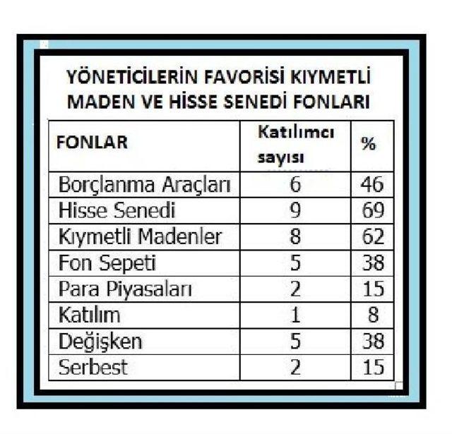 Fon Yöneticileri Yatırım Kararları Için Iç Politik Gelişmeleri Izliyor