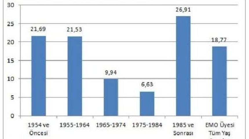 Emo: Gen&ccedil; Elektrik, Elektronik, Telekom&uuml;nikasyon M&uuml;hendisleri Işsiz