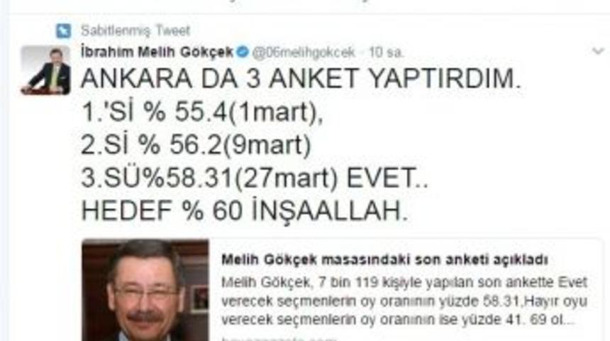 Başkan G&ouml;k&ccedil;ek, Son Anketini A&ccedil;ıkladı: "ankara&rsquo;da &rsquo;evet&rsquo; Y&uuml;zde 58.31&rsquo;e Ulaştı&rdquo;