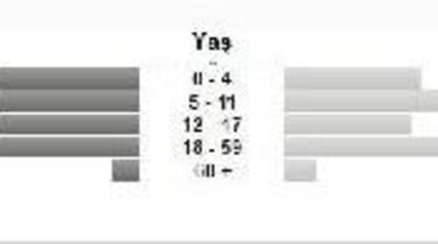 Suriyeli Sığınmacılar &Uuml;&ccedil; Ayda 200 Binden &Ccedil;ok Arttı