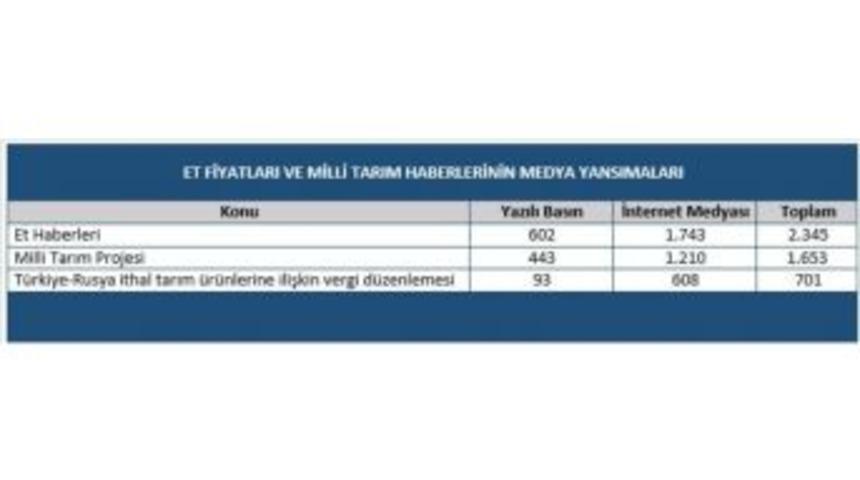 Et Fiyatlarına M&uuml;dahale Basında İlgi G&ouml;rd&uuml;