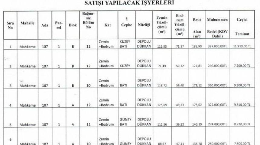 Burhaniye&rsquo;de Belediye D&uuml;kkanları İhaleye &Ccedil;ıkıyor