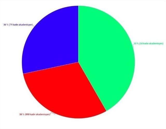 (&ouml;zel Haber) Kayseri&rsquo;nin Kadın Dostu &Uuml;niversitesi Nuh Naci Yazgan &Uuml;niversitesi 1