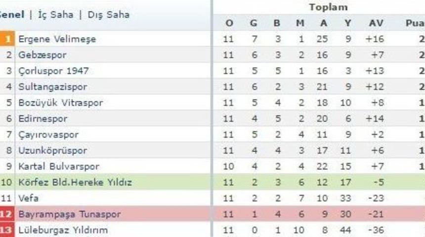 B&ouml;lgesel Amat&ouml;r Lig