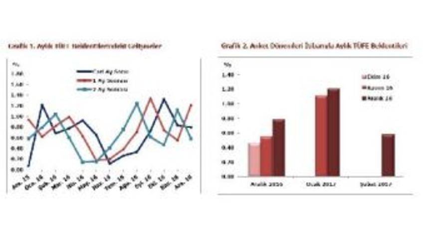 Merkez Bankası Yıl Sonu Dolar Kuru Beklentisi 3.46'ya Y&uuml;kseldi