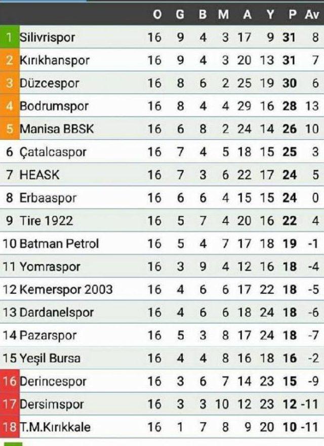 Dersimspor'dan Takım Adının 'xxxxxspor' Yazılmasına Tepki