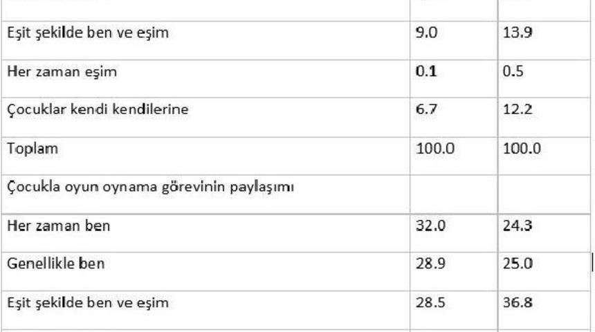 &Ccedil;ocuğa Anne Bakıyor