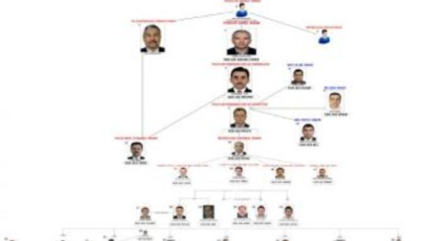 Fet&ouml;&rsquo;n&uuml;n Emniyet Şeması Ortaya &Ccedil;ıktı