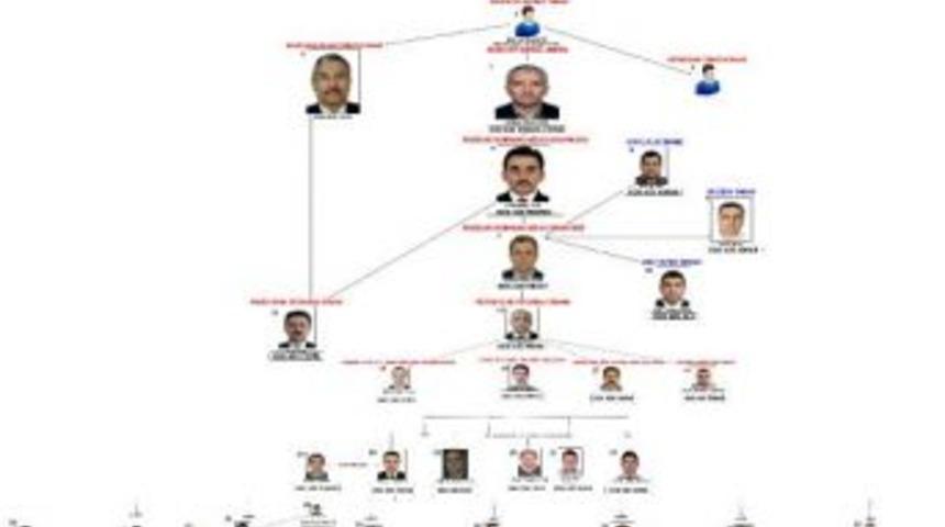 İstanbul Polisinin "fet&ouml;/pdy R&ouml;ntgeni"