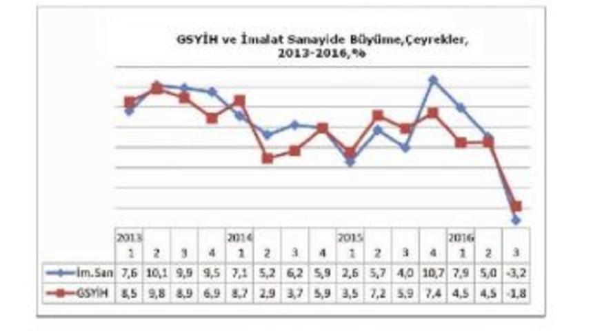 Tmmob Makine M&uuml;hendisleri Odası: Kriz Tehlikesi Var