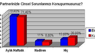İnternet, Dış Görünüş ve Seks..