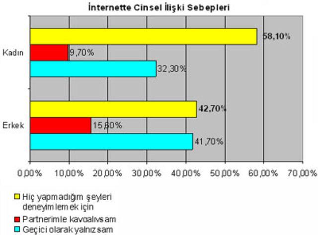 cinsellik istatistikleri