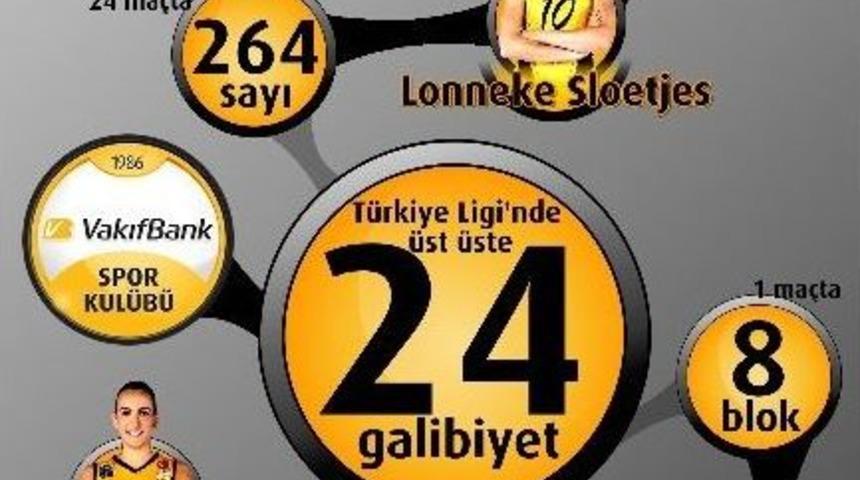 Vakıfbank&rsquo;tan 24 Ma&ccedil;lık Galibiyet Serisi