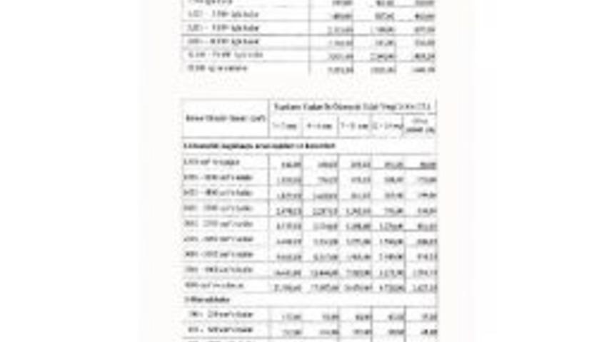 2017 Yılı Motorlu Taşıtlar Vergisi A&ccedil;ıklandı