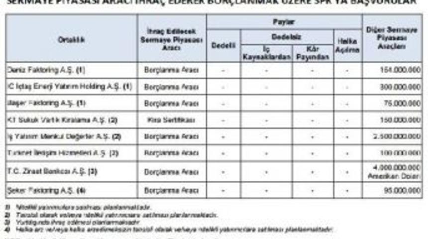 Ziraat Bankası 4 Milyar Dolara Kadar Bor&ccedil;lanacak