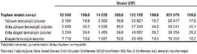 Dış Ticaret Açığı 11 Ayda 50 Milyar Doları Aştı