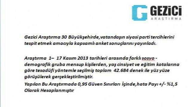 30 büyükşehirde yerel seçim anketi