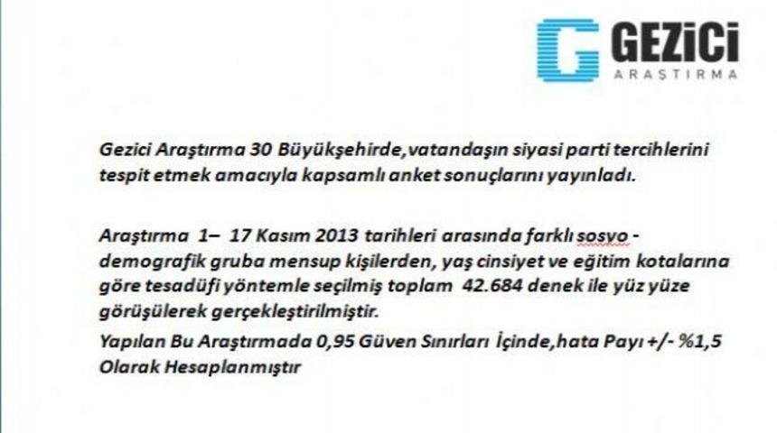 30 büyükşehirde yerel seçim anketi