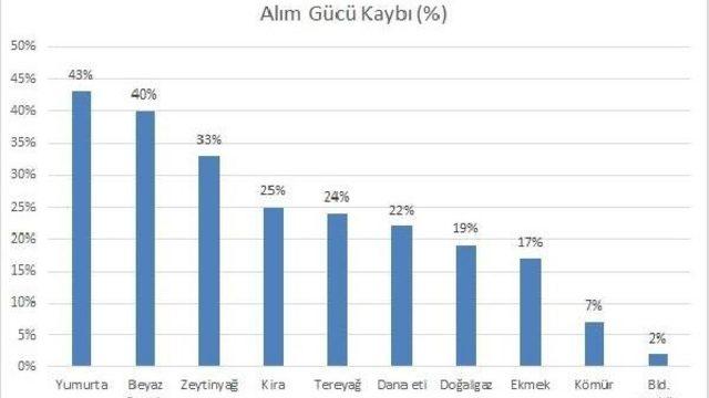 Bisam: Açlık Sınırı 1,602, Yoksulluk Sınırı 5,066 Lira Oldu