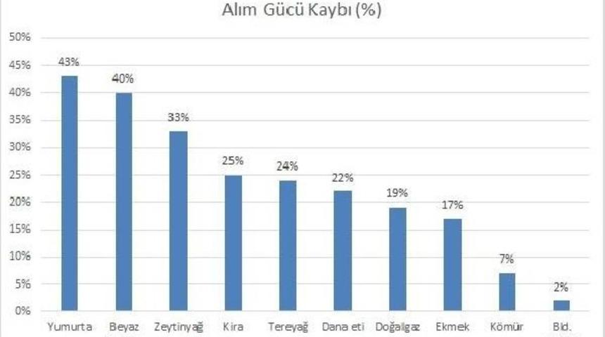 Bisam: A&ccedil;lık Sınırı 1,602, Yoksulluk Sınırı 5,066 Lira Oldu