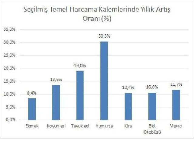 Bisam: Açlık Sınırı 1,602, Yoksulluk Sınırı 5,066 Lira Oldu