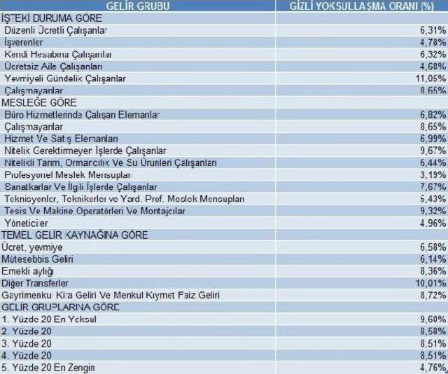 Bisam: Açlık Sınırı 1,602, Yoksulluk Sınırı 5,066 Lira Oldu