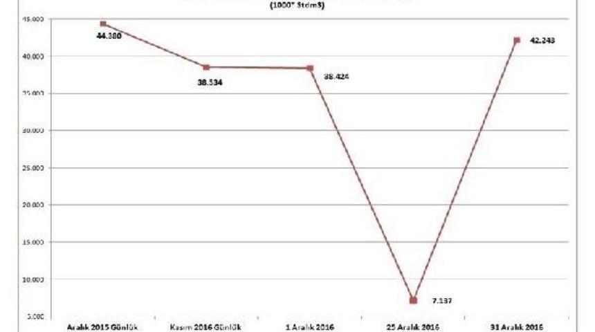 Emo: Elektrik Sanayiciye Ya Pahalı Ya Yok
