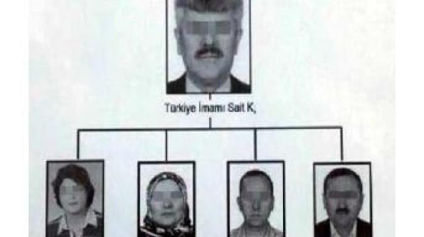 Fet&ouml;'n&uuml;n T&uuml;rkiye Milli Eğitim Bakanlığı 'imamı' Belirlendi