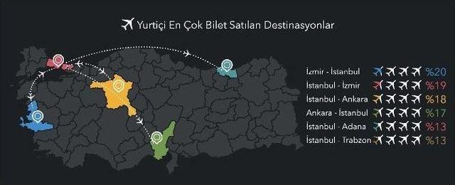 İnternetten U&ccedil;ak Bileti Alımlarına 2016&rsquo;da B&uuml;y&uuml;k İlgi 2