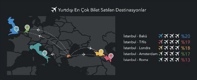 İnternetten U&ccedil;ak Bileti Alımlarına 2016&rsquo;da B&uuml;y&uuml;k İlgi 3