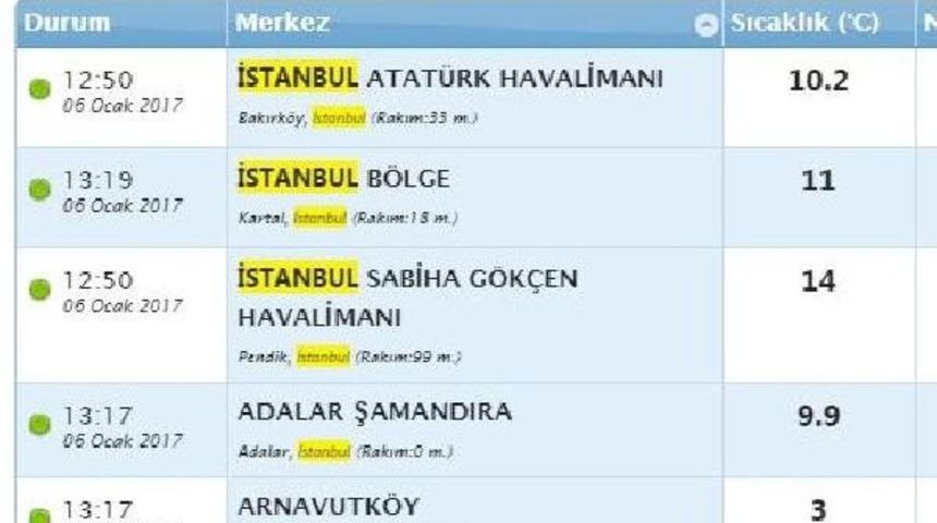 Edirne Ile İstanbul Arasındaki Fark 15 Derece